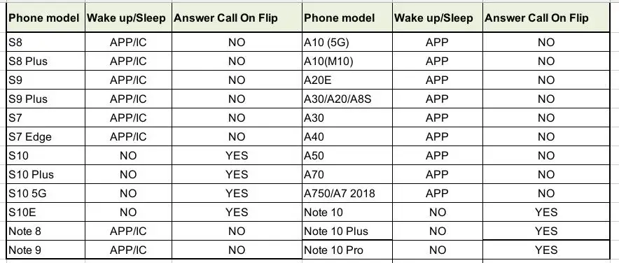 4G умный зеркальный рамочный чехол-книжка для телефона чехол для samsung Galaxy S7 край S8 S9 S10 плюс S10E Note 8 9 10 Pro A750 A7 A70 A50 A30