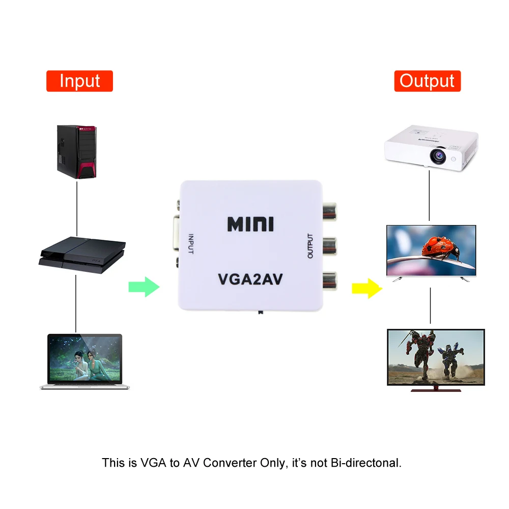 Видеоадаптер Zeadow 1080P VGA на AV TV RCA преобразователь VGA2AV CVBS с аудиовходом 3 5 мм для ПК