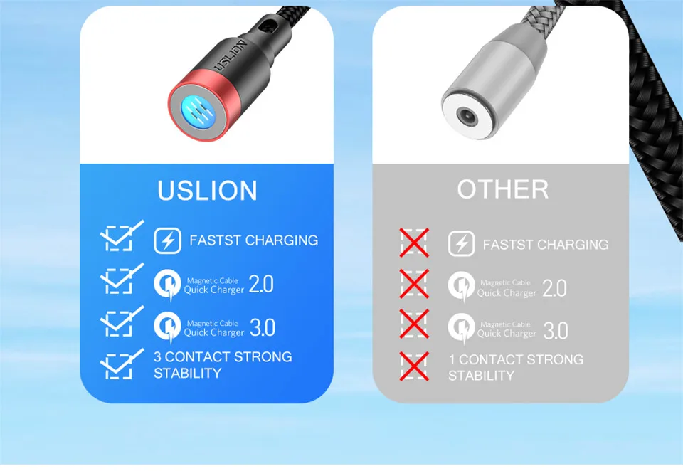 USLION 2 м 3 А магнитный кабель для быстрой зарядки Micro usb type C зарядное устройство для samsung huawei для iPhone Магнит Android телефонный кабель Шнур