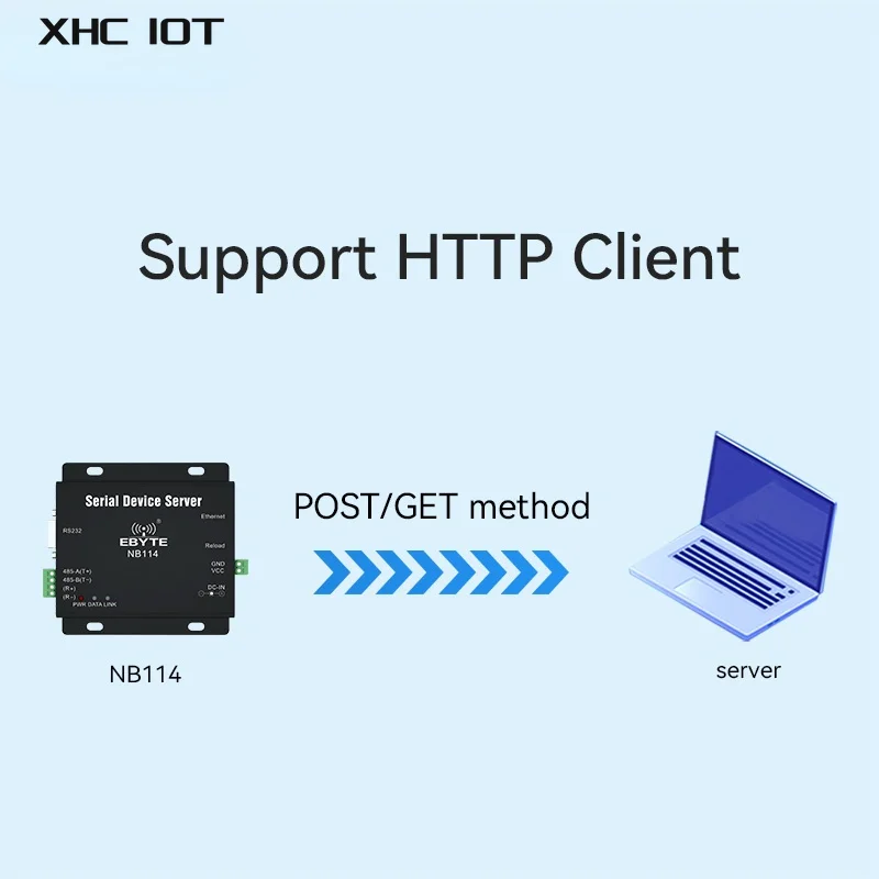 Модем RS485/RS232/RS422 UART в Ehernet беспроводной последовательный серверный DNS MQTT порты TCP UDP