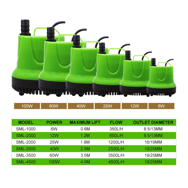 Погружной водяной насос для аквариума аквариумный 6/12/25/40/60/100 Вт 350 4500л/ч Марин с