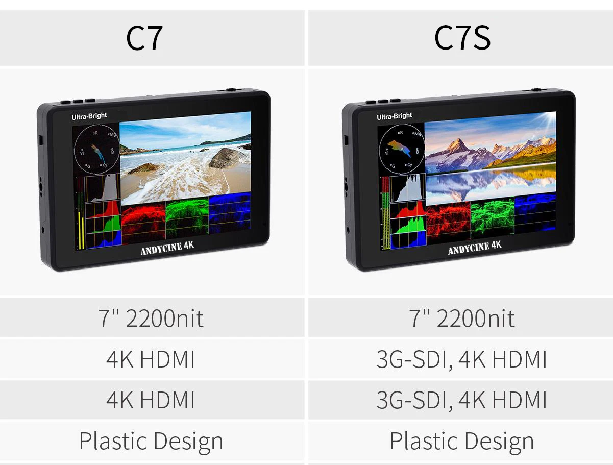 ANDYCINE C7/C7S полевая DSLR камера монитор 7 дюймов ультра яркий 2200nit 1920x1200 сенсорный