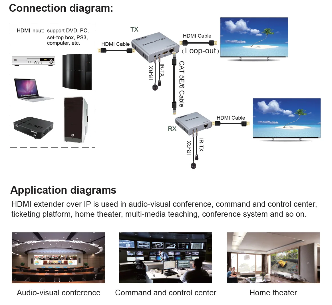 

4K 100M HDMI Extender w/ TV Local Loop-out IR By CAT5E/6 Cat6 RJ45 Ethernet Lan Cable Transmitter Receiver Laptop PC DVD To TV