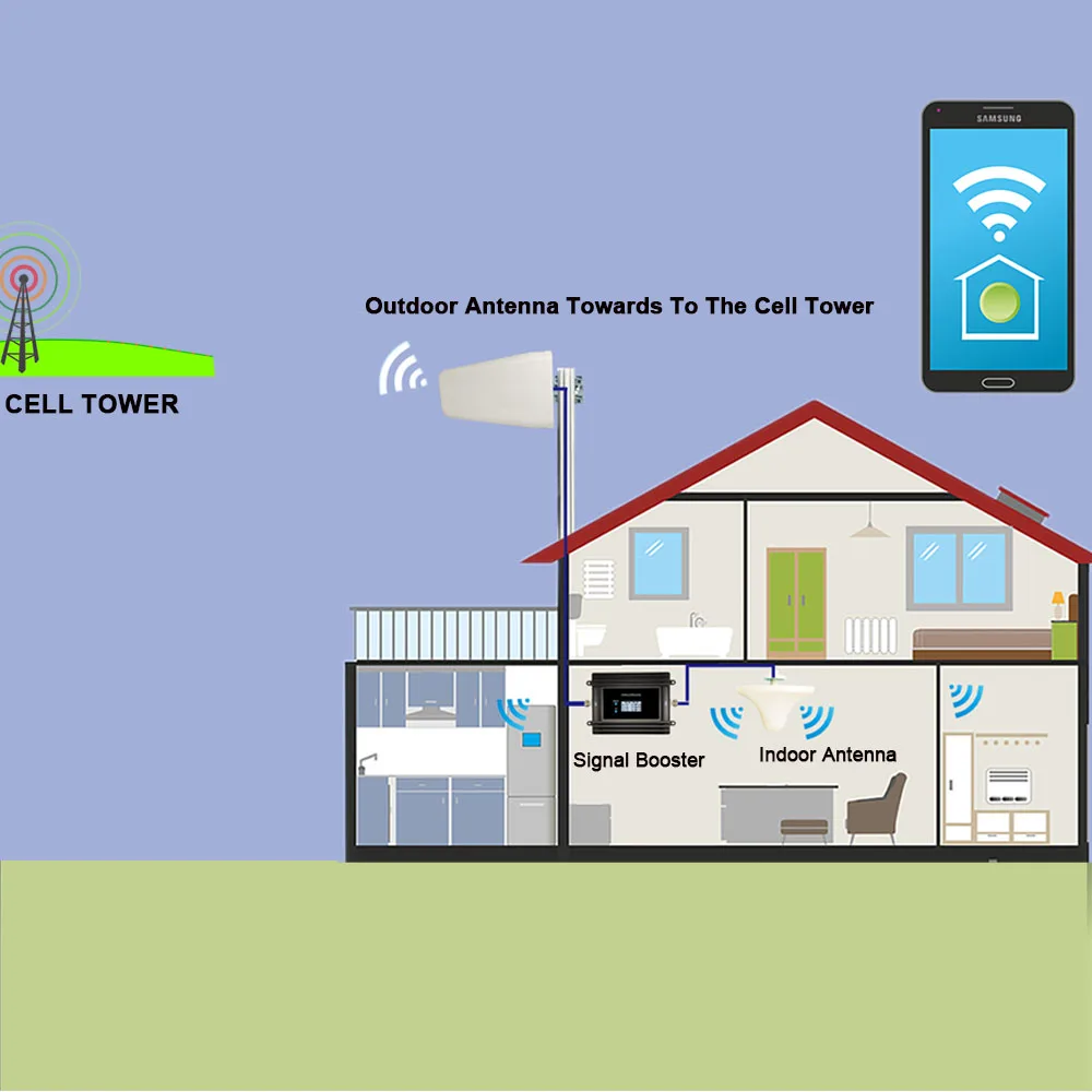 Repetidor de refuerzo de se&ntilde;al triple Band 900 1800 GSM 4G, amplificador con LCD inteligente, 2G, 3G, 4G, para todos los pa&iacute;ses de Europa, Asia y &Aacute;frica-5