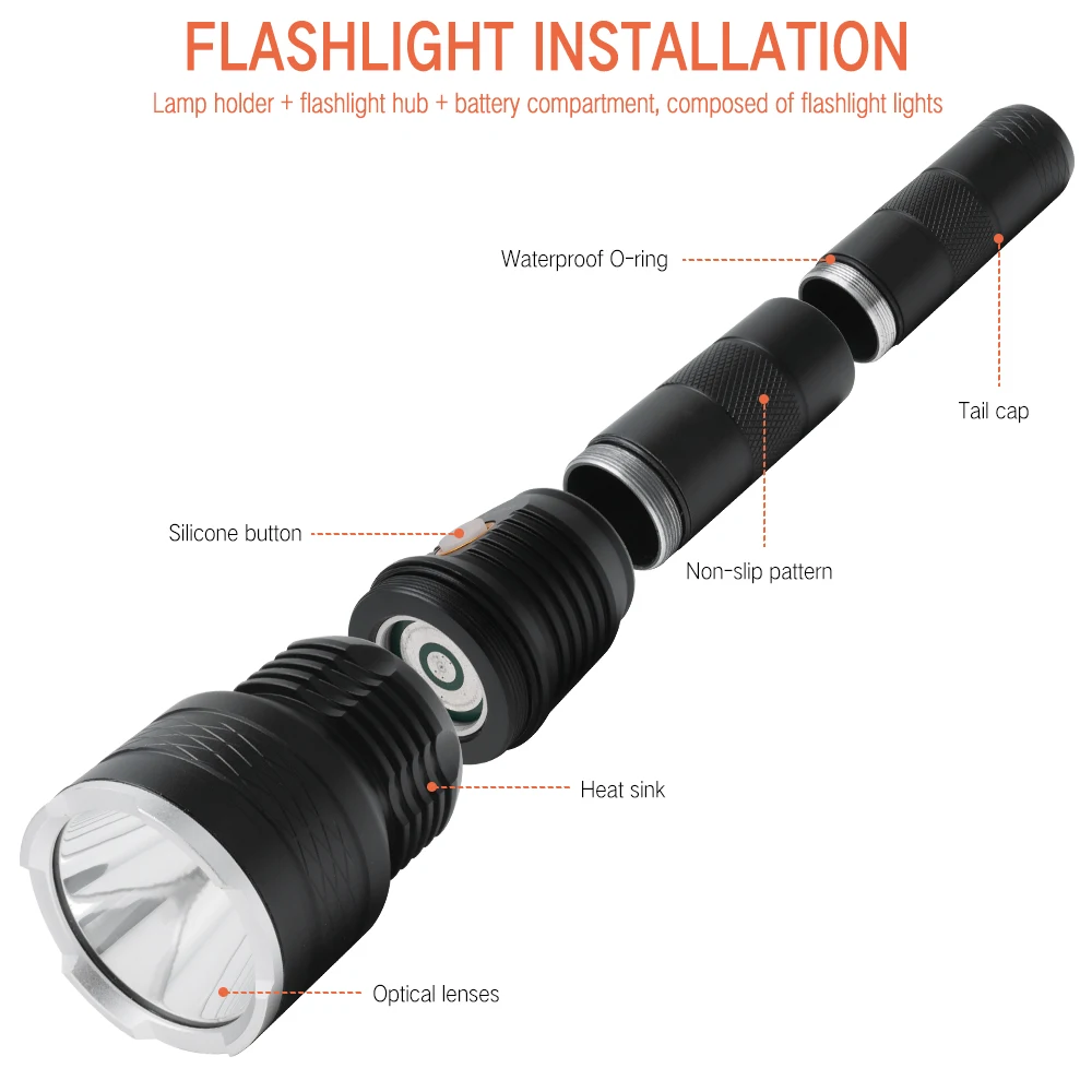 BORUiT XHP50 светодиодный налобный фонарь с 3 режимами перезаряжаемой фары может быть преобразован в фонарик для кемпинга, ночной рыбалки, Головной фонарь
