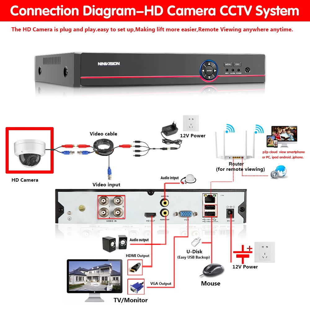 Камера видеонаблюдения NIVISION H.265 5 МП антивандальная HD-камера Мп с датчиком