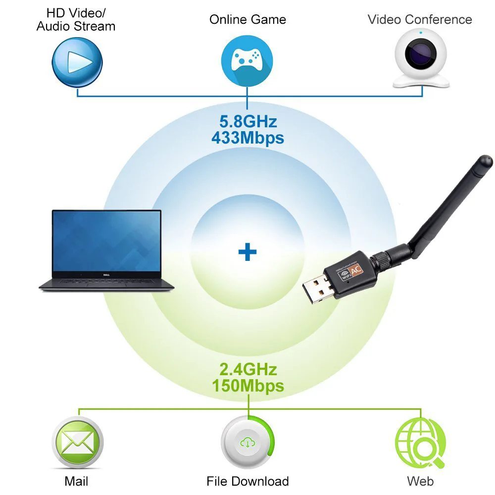 

TV Stick Wifi Adapter USB Dual Band 600Mbps 5/2. 4Ghz Antenna Dongle LAN for Windows XP Win 7 8 10 Mac Vista Network Cards