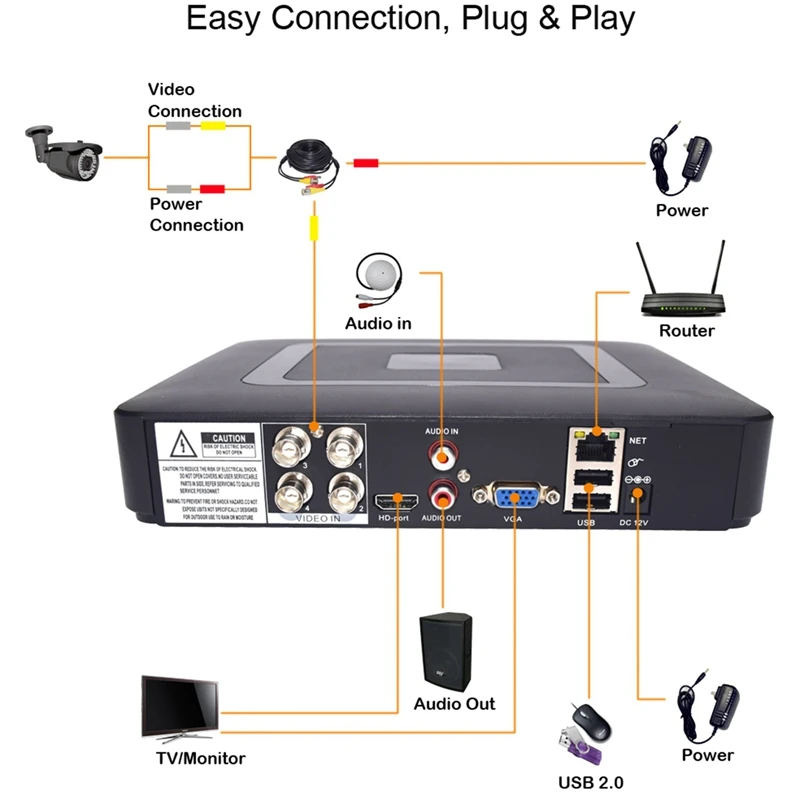 

DVR 4CH H.265X Video Recorder 5IN1 for Analog AHD Camera 5MP Ip Camera Mini Dvr Nvr Onvif Video Surveillance EU Plug