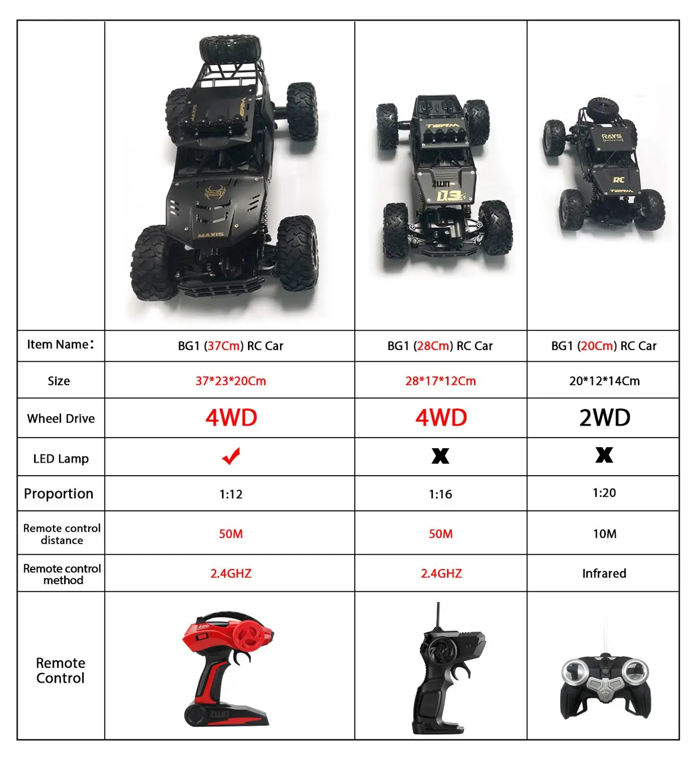 

ZWN 1:12 / 1:16 / 1:20 4WD RC Car 2.4G Radio Control Car Buggy Off-Road Remote Control Trucks Boys Toys for Children