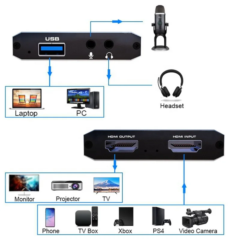 

HD 1080P 4K HDMI Video Capture Card HDMI To USB 3.0 Video Capture Board Game Record Live Streaming Broadcast TV Local Loop