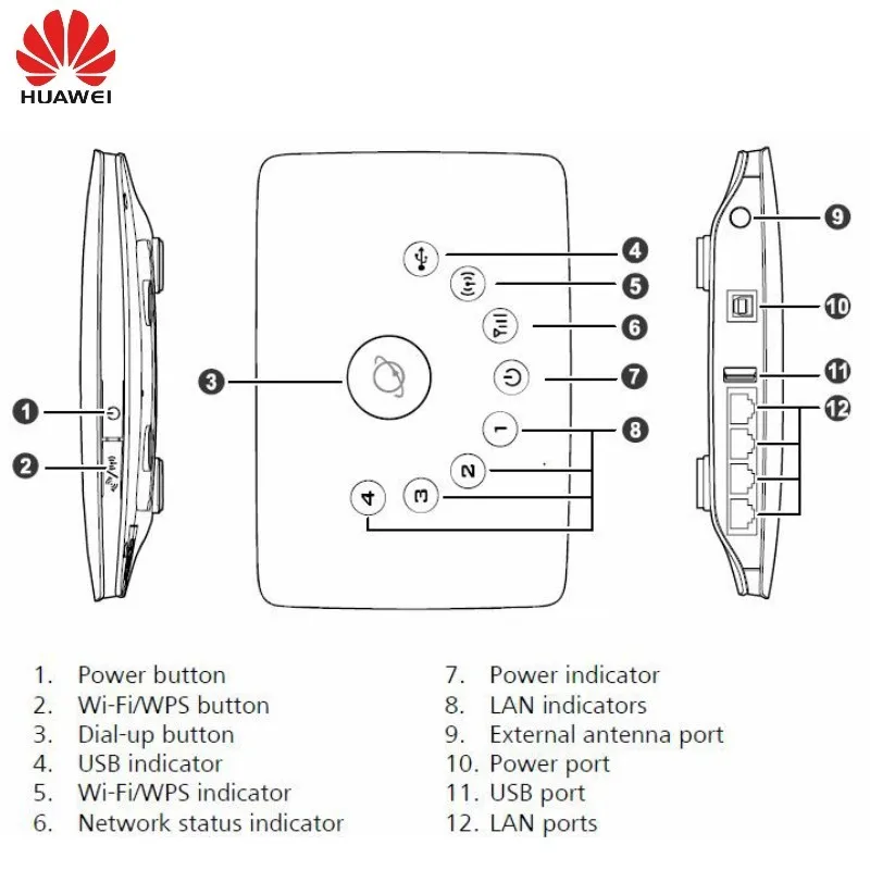 3G  HUAWEI B683 3G , 21M 3G    4  LAN