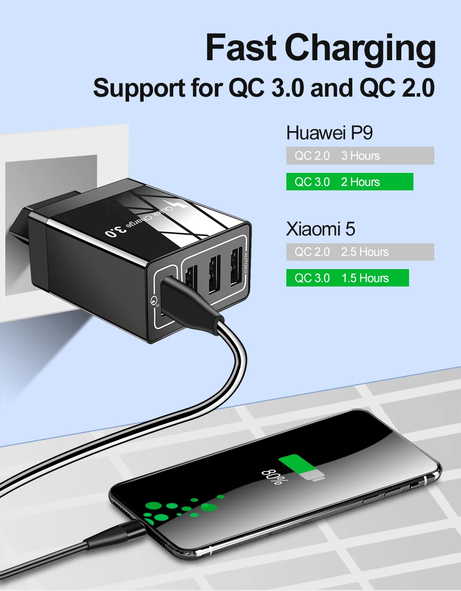 Зарядное устройство USB Quick Charge 3,0 для iPhone 11 7 samsung A50 s8 Xiaomi Huaiwei P20 QC 3,0 быстрое зарядное устройство 4 порта настенный Разъем EU US разъем-адаптер