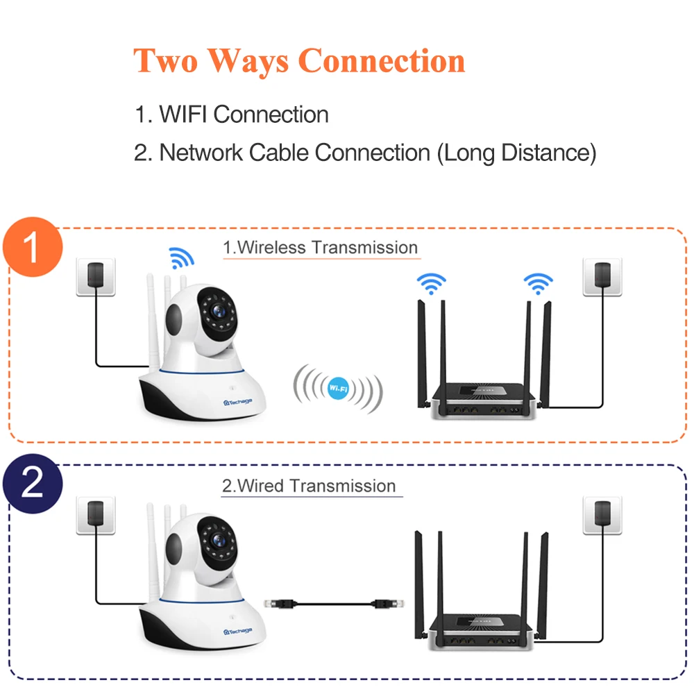 2MP Yoosee Беспроводной WI FI IP Камера 1080P наклона лотка купольная Крытый двухстороннее