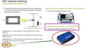 Векторный анализатор сети miniVNA PRO Lite VHF/NFC/RFID RF SWR/S11 S21|Аксессуары для MP3 плееров и
