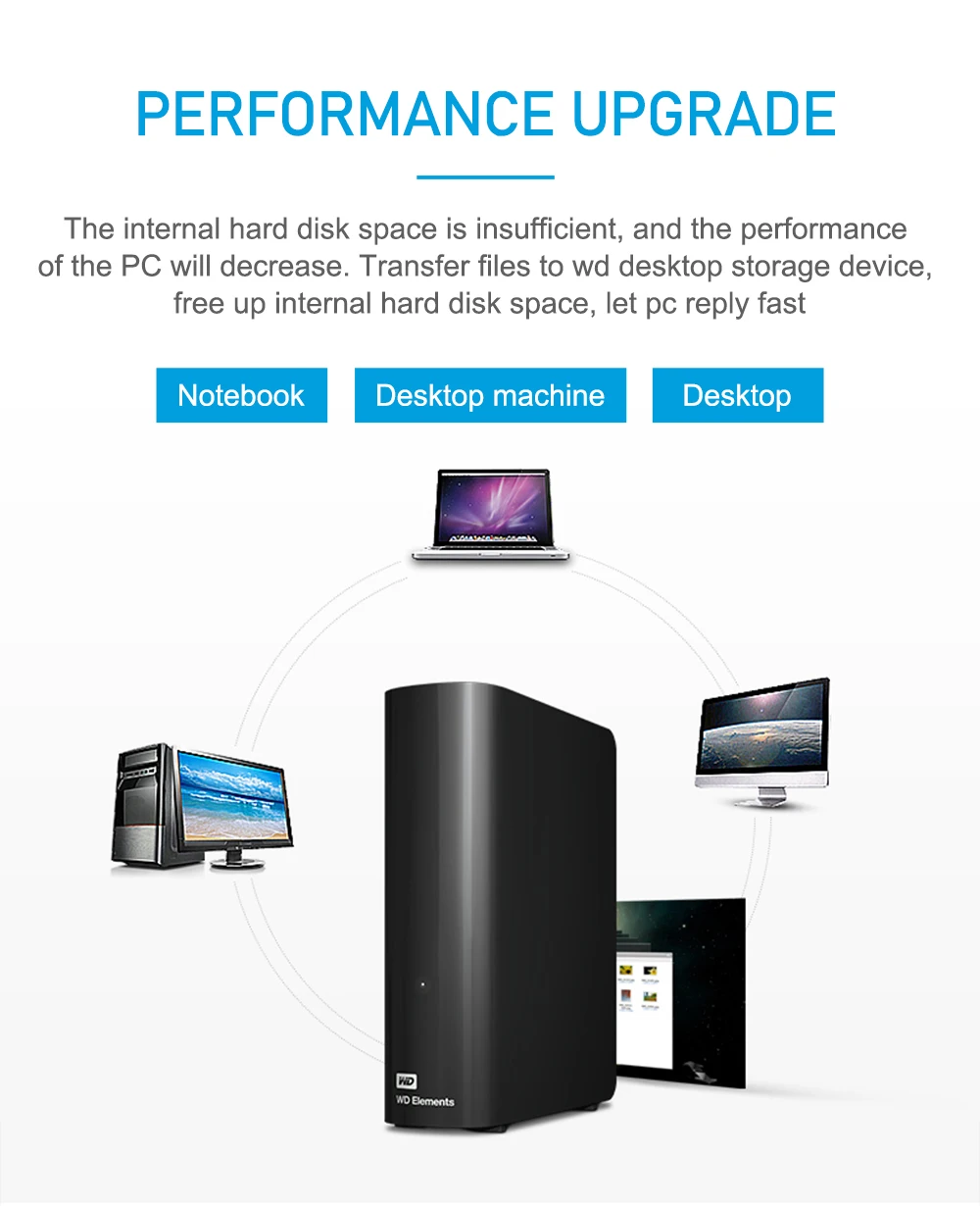 Western Digital 3 ТБ 4 ТБ 6 ТБ 8 ТБ 10 ТБ элементы настольного жесткого диска USB 3,0 disco duro externo 4 ТБ WDBWLG0080HBK-NESN