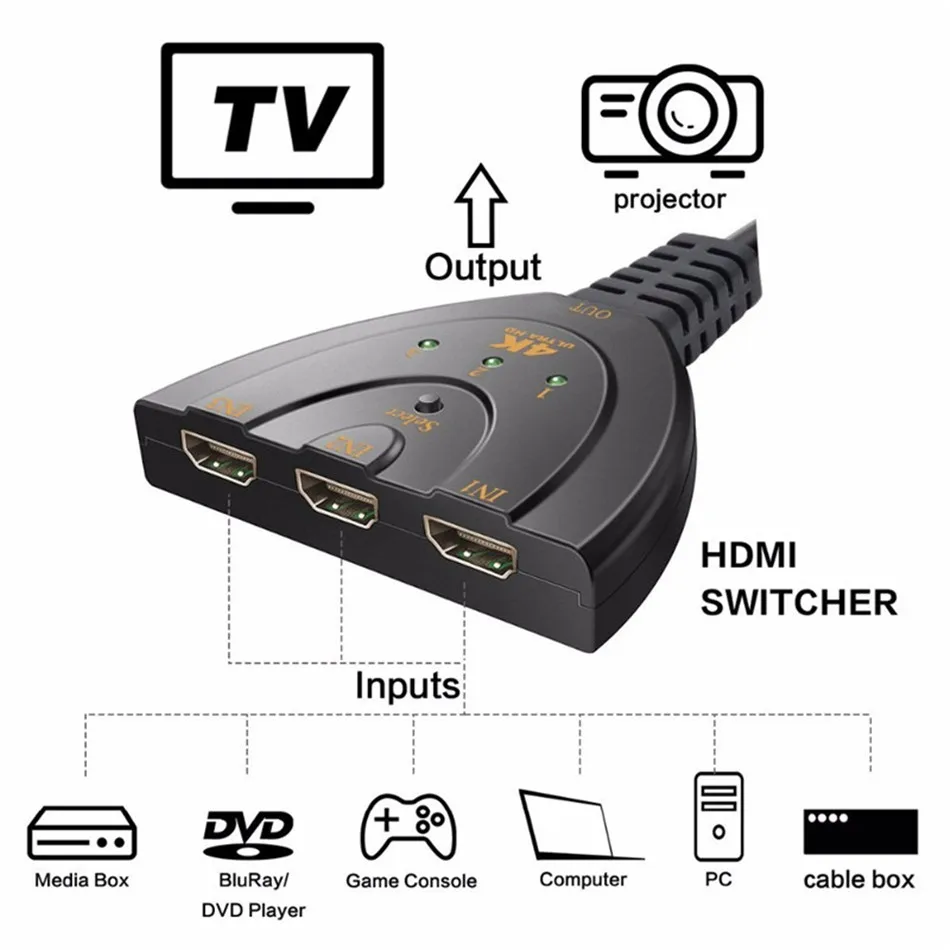 0 5 м кабель HDMI аудио разветвитель адаптер 4K * 2K 3 в 1 USB хаб для HDTV Xbox PS3 PS4