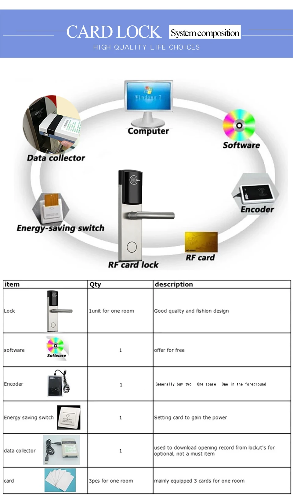 Smart RFID IC Card classic Design Digital Door Lock with Intelligent free software manage system for Upscale hotel
