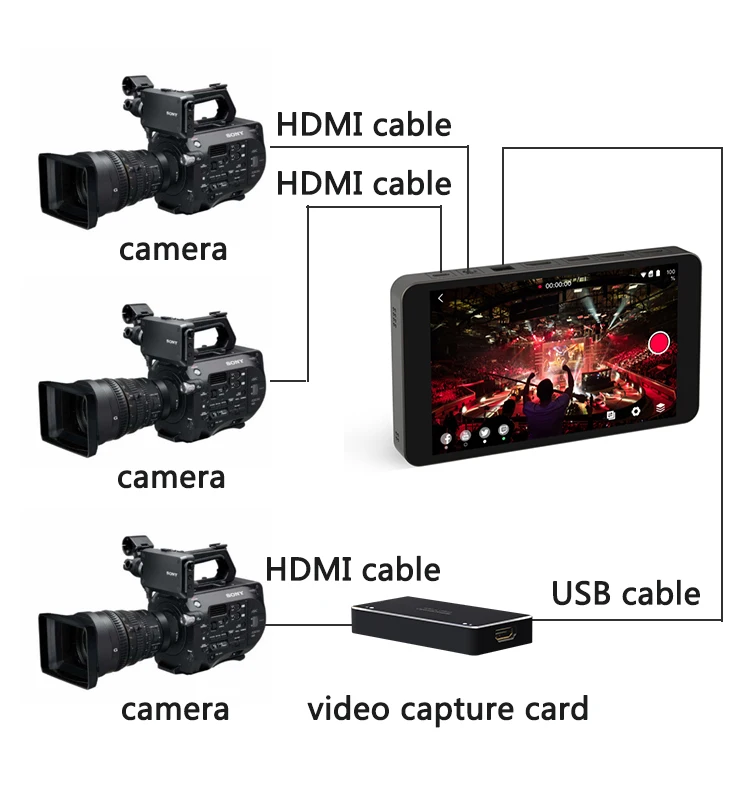 Многоканальный 4G LTE HDMI к IP HD видео кодировщик H.264 живое потоковое кодирование HDMI к RTMP передатчик H.264 WiFi видео кодировщик