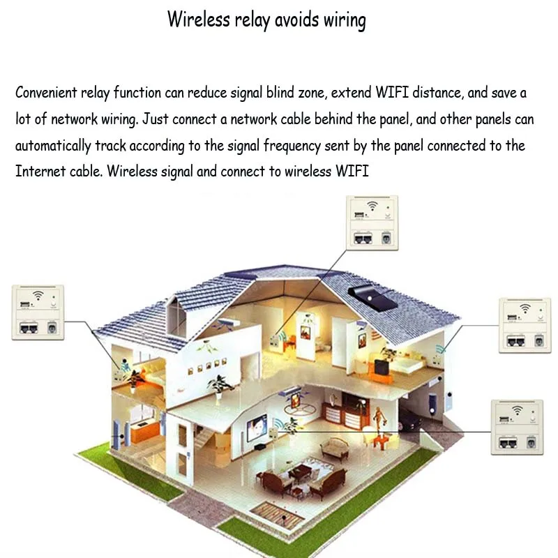 300 Мбит/с 220 В мощность AP 86 Режим реле умный беспроводной Wi-Fi ретранслятор расширитель настенный Встроенный 3G маршрутизатор панель сетевой разъем USB