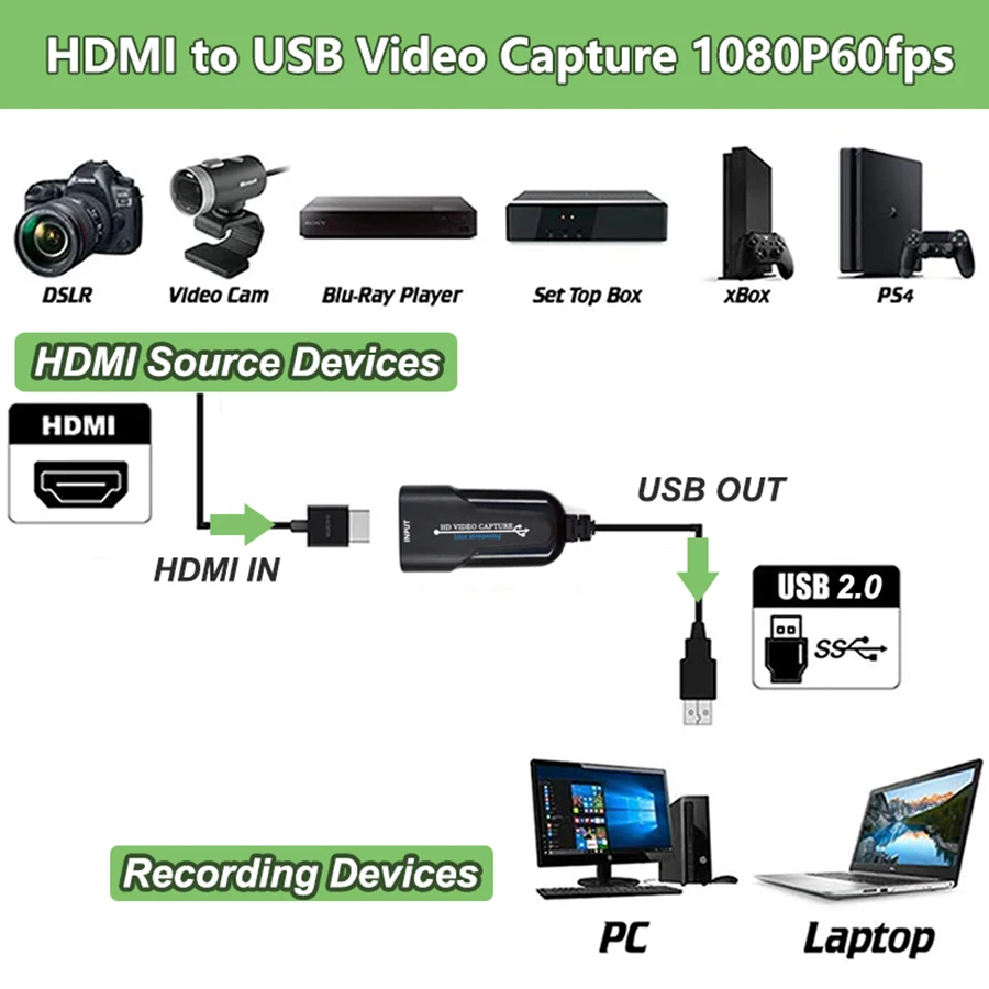 Блок видеозахвата в реальном времени HDMI USB Full HD 1080P для Windows| |