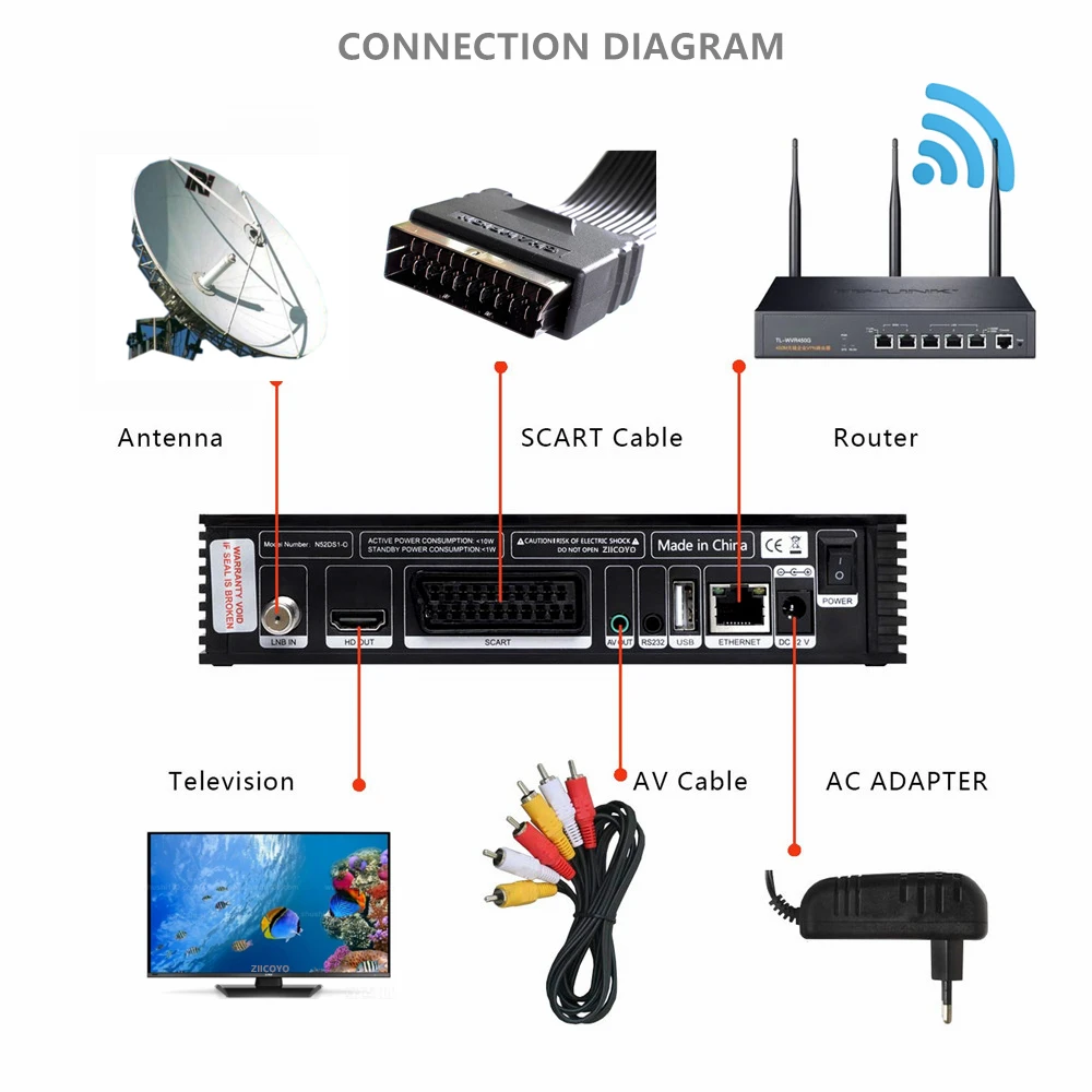 Receptor de TV via satélite
