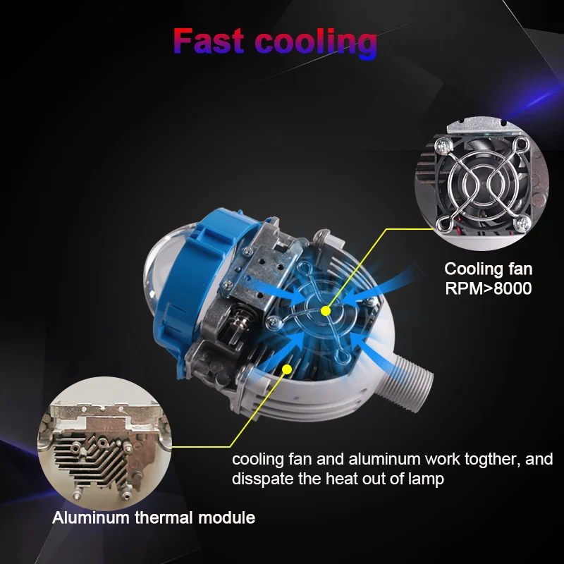 SANVI 3-дюймовый трехцветный Автомобильный светодиодный прожектор Bi передняя