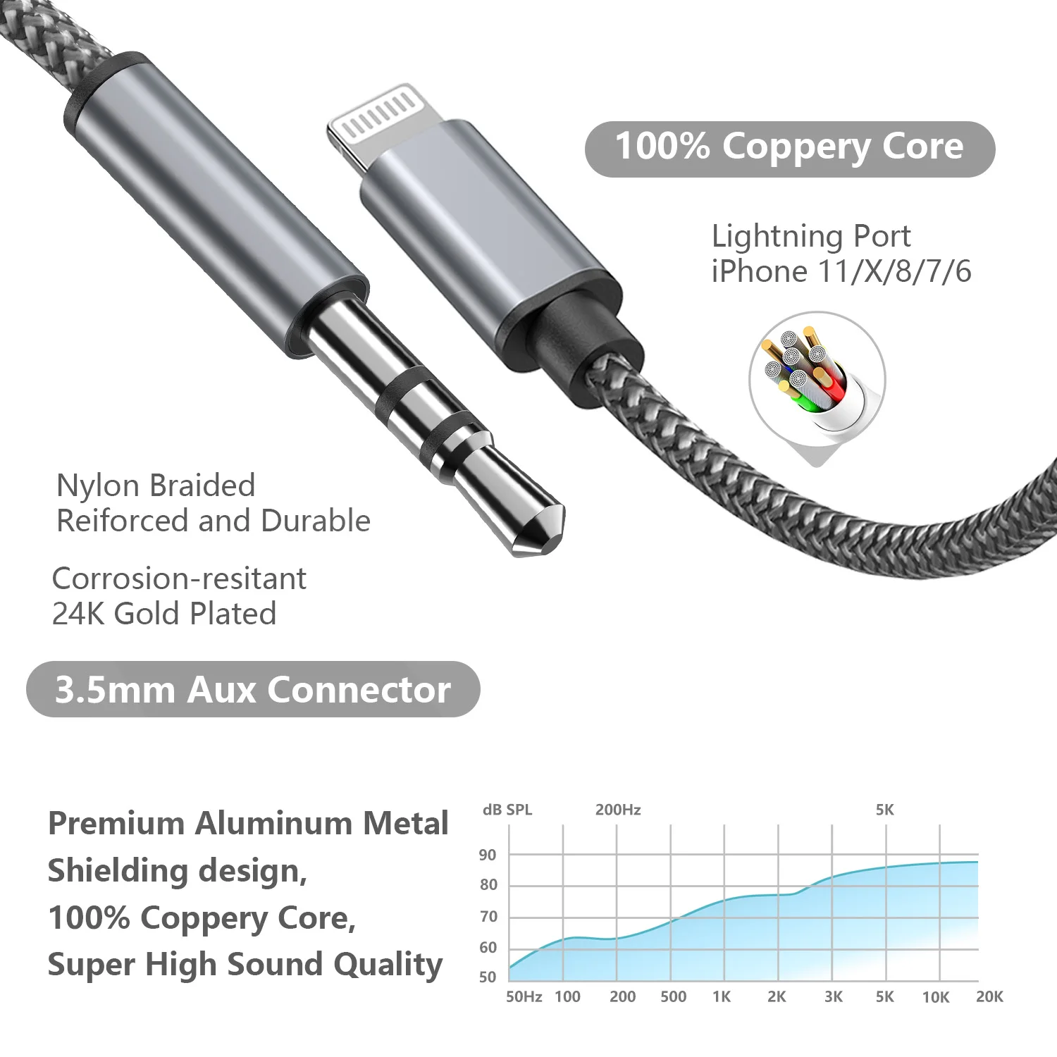 Aux-кабель Lightning/3 5 мм для iPhone 13/12/11 Pro/XS | Автомобили и мотоциклы