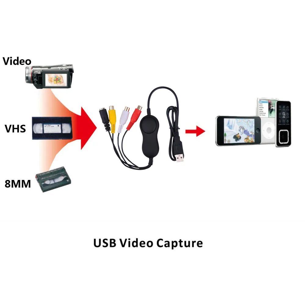 Ezcap 158 USB 2 0 Аудио Видео карта захвата AV s видео аналоговая запись для VHS V8 Hi8