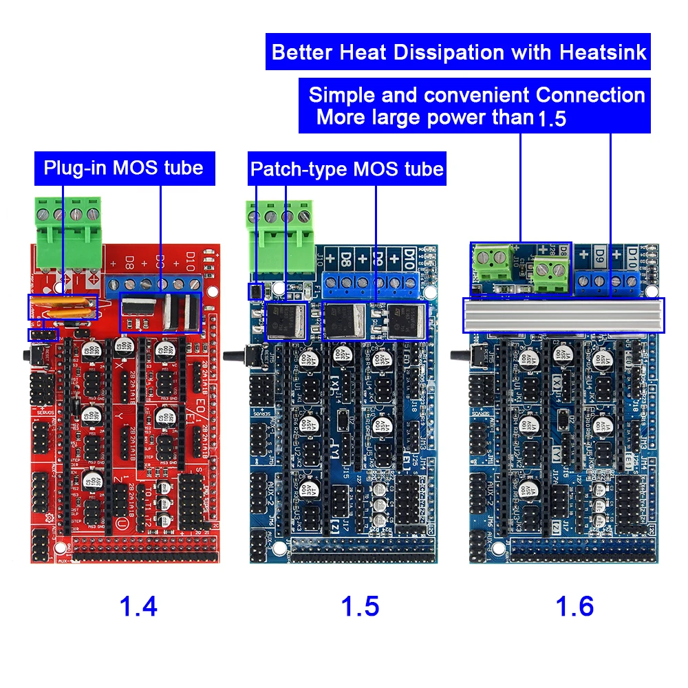 Панель управления расширителем материнской платы 3D-принтера щит красный черный