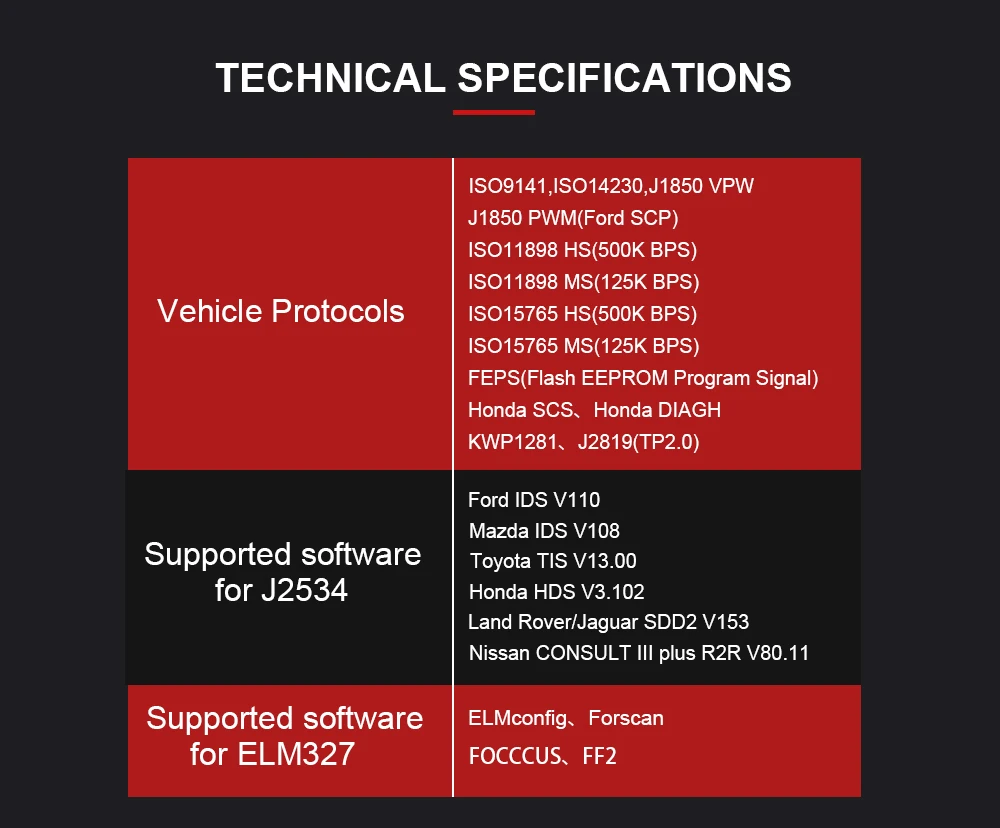 SVCI J2534 диагностический инструмент для VCM II для mazda для F-ord IDS Forscan лучше, чем ELM327 VCM2 горячая Распродажа авто инструмент