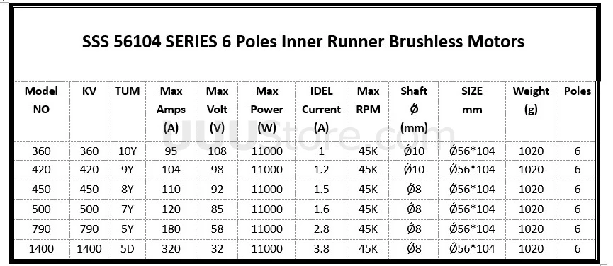 SSS 56104 KV1400 KV790 KV500 KV420 бесщеточный двигатель 6 полюсов с водяным охлаждением для RC морских лодок, электрическая доска для серфинга