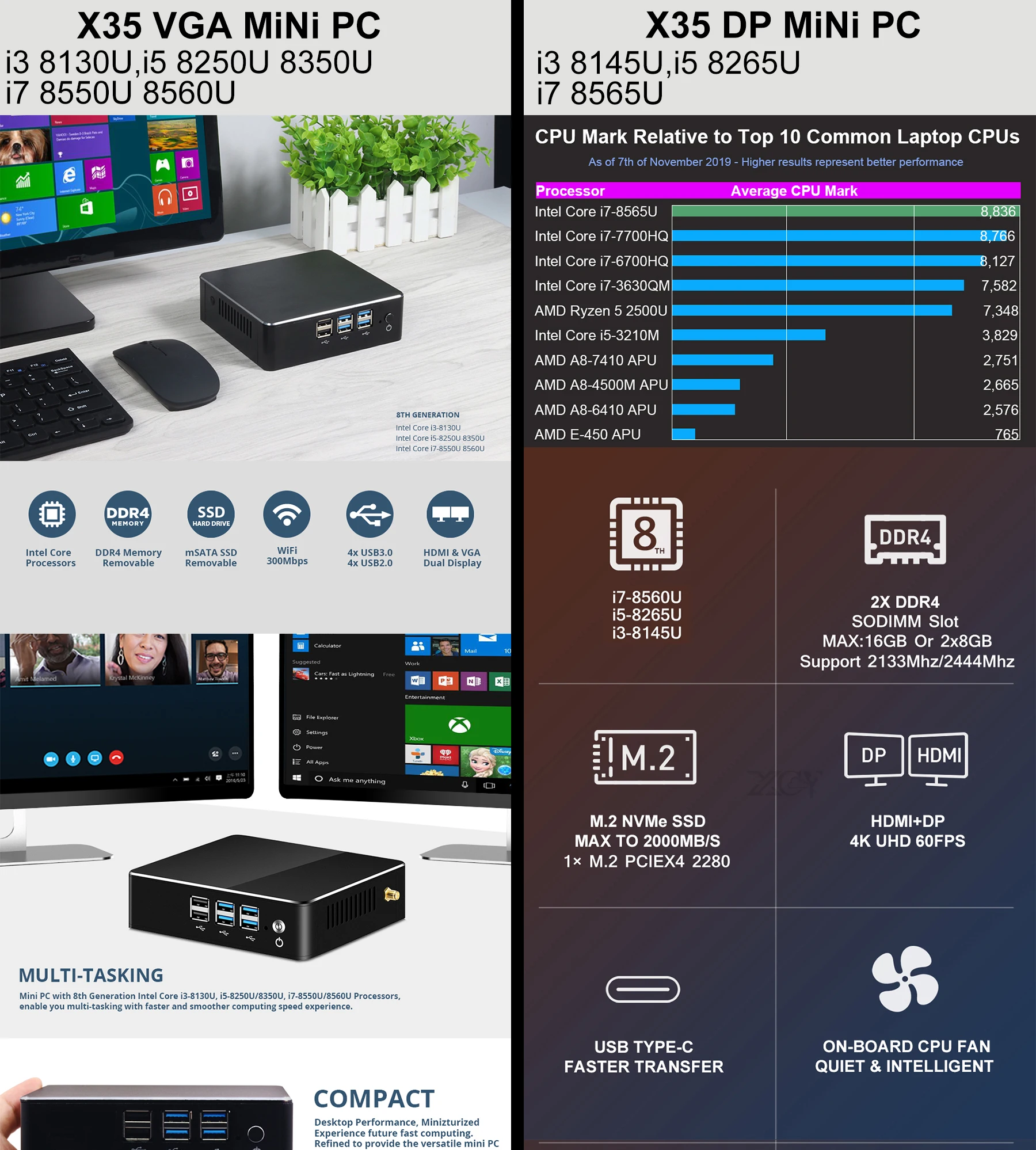 Мини ПК Intel Core i3 8130U i5 8250U i7 8550U DDR4 Windows 10 в формате 4 K UHD HDMI VGA 8xusb Wi-Fi Gigabit Ethernet HTPC офисный компьютер