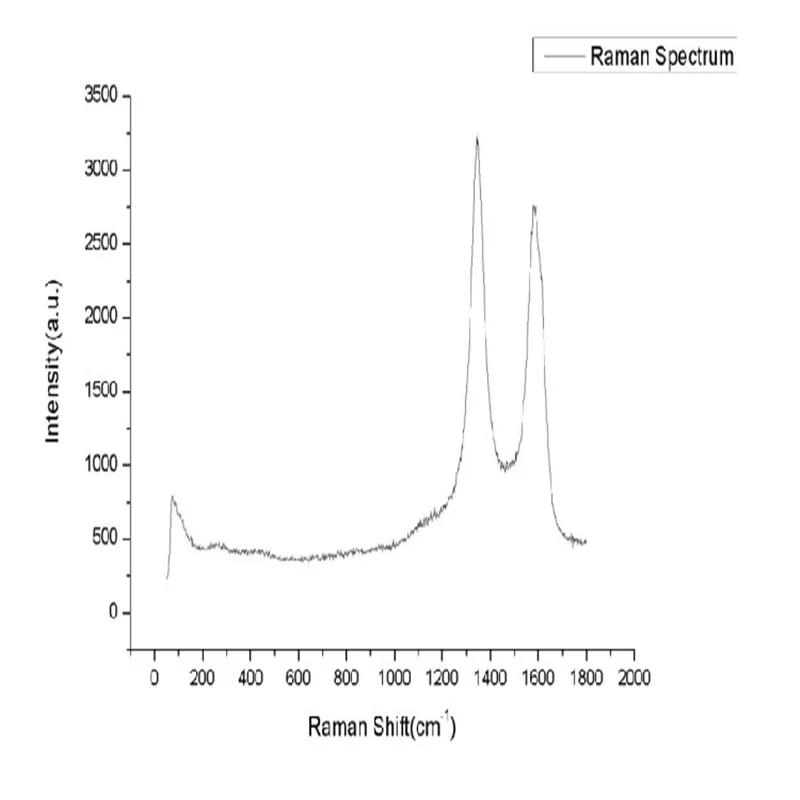 Многостенные углеродные нанотрубки малого диаметра/углеродные проводящий