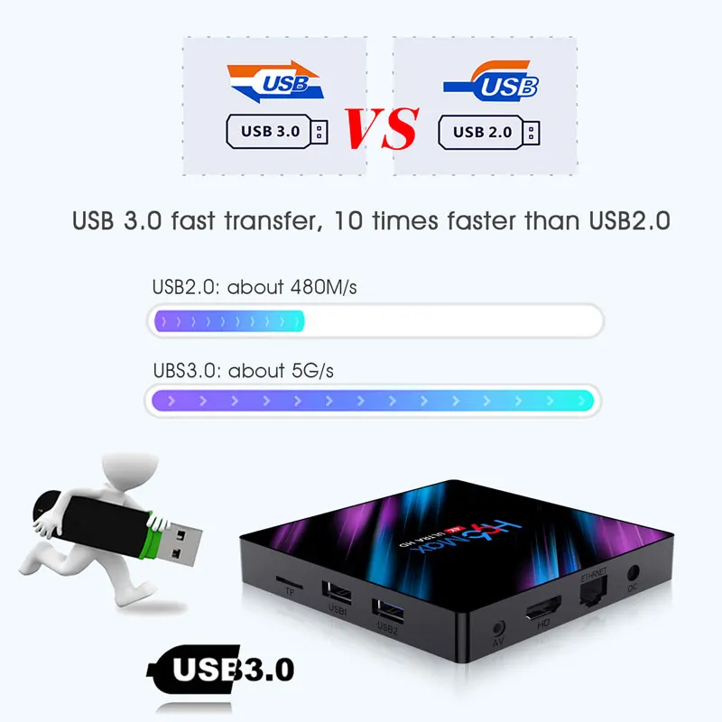 H96 max Rockchip RK3318 четырехъядерный Смарт ТВ бокс Android 9 0 4 ГБ 32 2 4G/5G Wi Fi Bluetooth