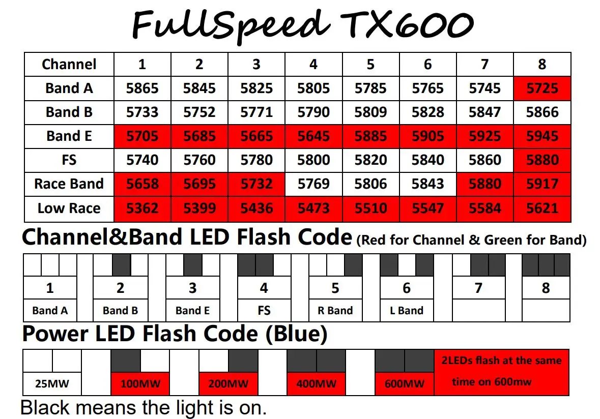 

Full Speed FSD Leader 2.5 FPV Racing Drone with FSD F3 Flight Controller 2-3S FSD TX600 25mW-600mW VTX FPV Transmitter