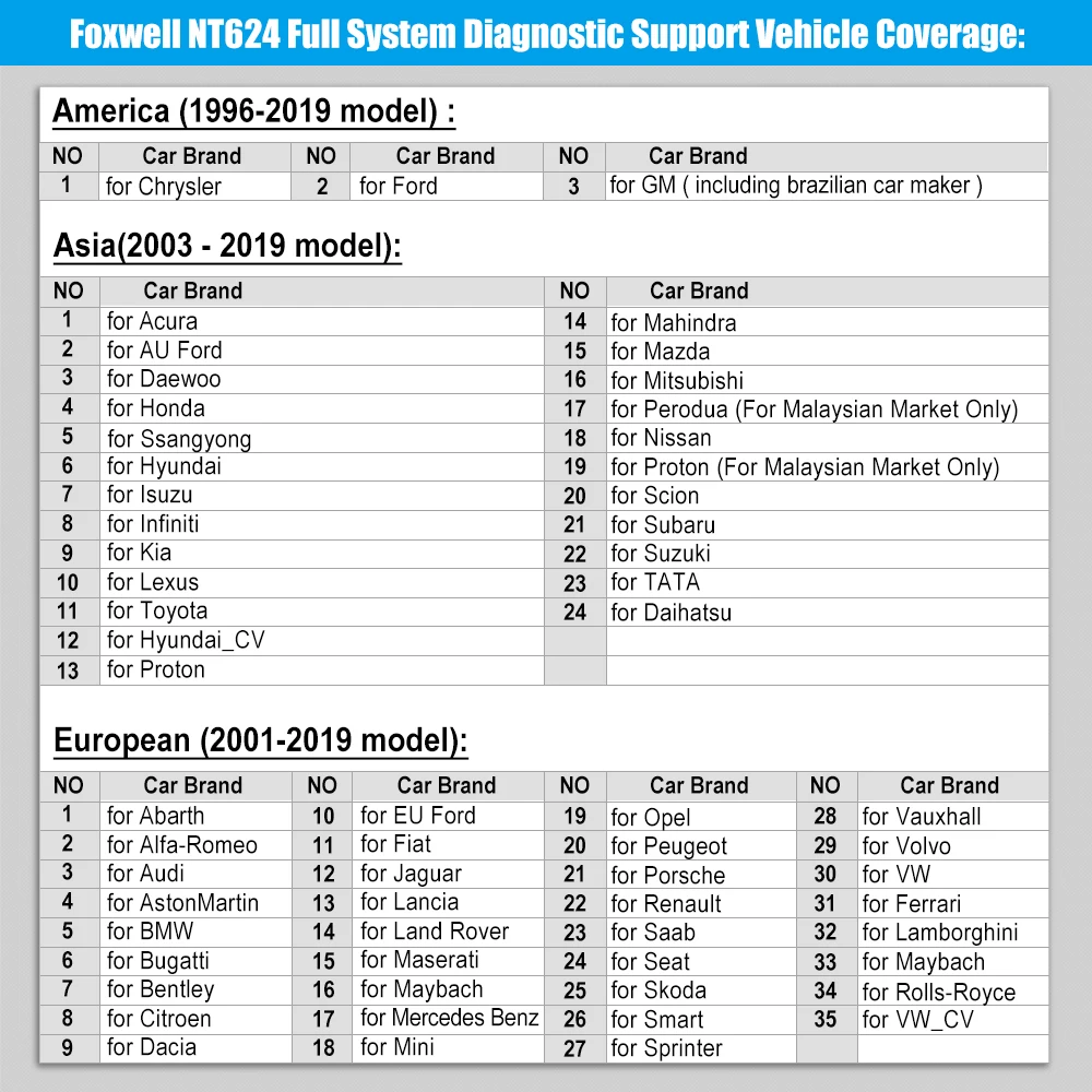 Foxwell NT624 Elite OBD2 EOBD Автомобильный сканер полная система считыватель кодов EPB сброс масла OBD 2 Авто сканер автомобильный диагностический инструмент