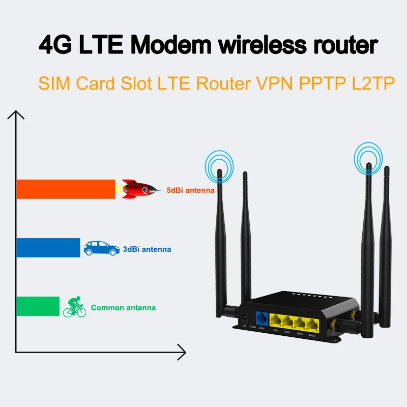 HUASIFEI CAT4 CAT6 4G LTE маршрутизатор Lan порт беспроводной CPE 300 Мбит/с высокоскоростной
