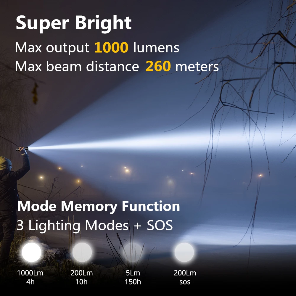 Светодиодный тактический светильник-вспышка 1000 люмен фонарь с масштабированием