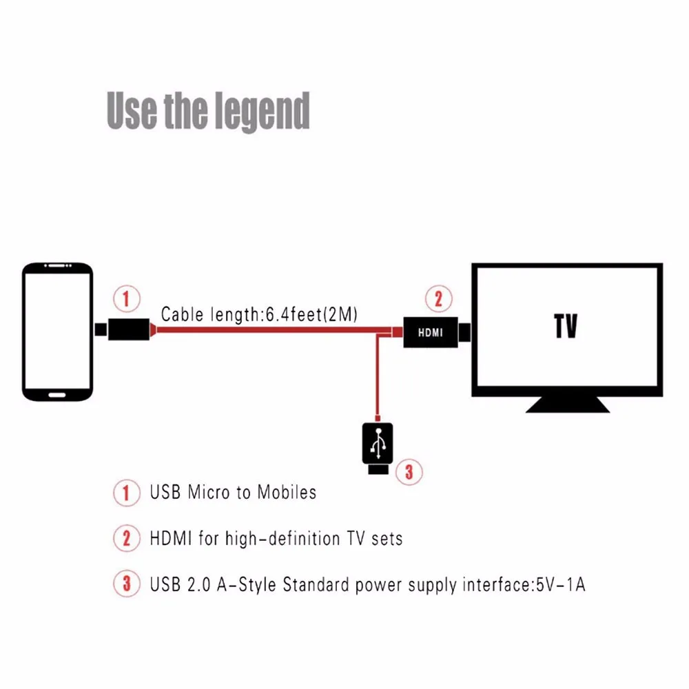 1080P Full HD 5 контактный кабель Micro USB к HDMI совместимый для MHL выход аудио адаптер HDTV