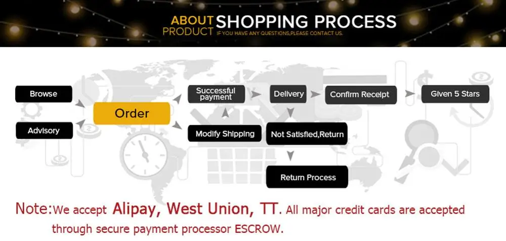 P13.5S 3W C'ree светодиодный фонарь для фонарей, светодиодный фонарь для велосипеда, Сменные лампы, светодиодный фонарик для обновления, освещение DC3V DC4.5V AC/DC6-24V