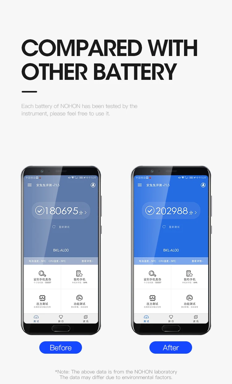 Nohon Аккумулятор для huawei Honor 10 8 7A 7C 5C P9 плюс P8 P9 P10 Lite P20 HB396285ECW HB366481ECW Замена Bateria инструменты