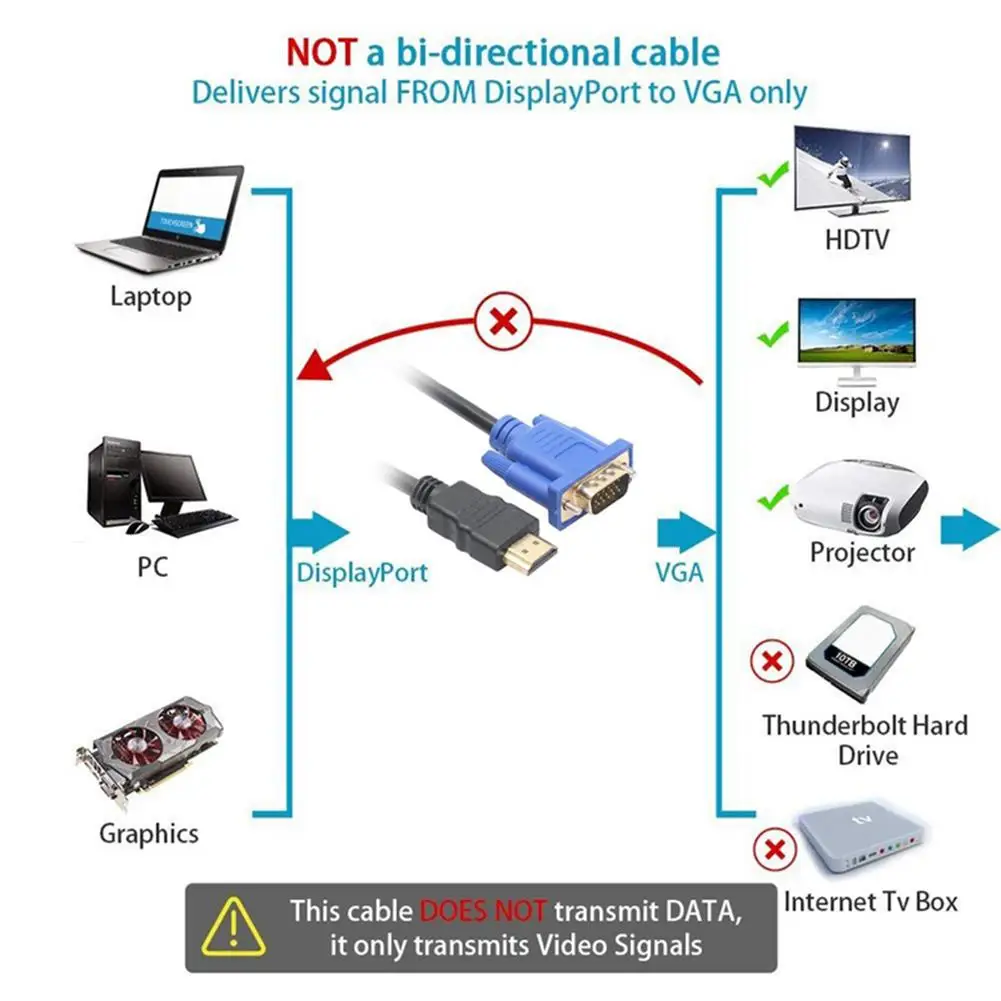 1 8 м HDMI совместимый с 15 контактным VGA кабелем 1080P видео адаптер штекер для