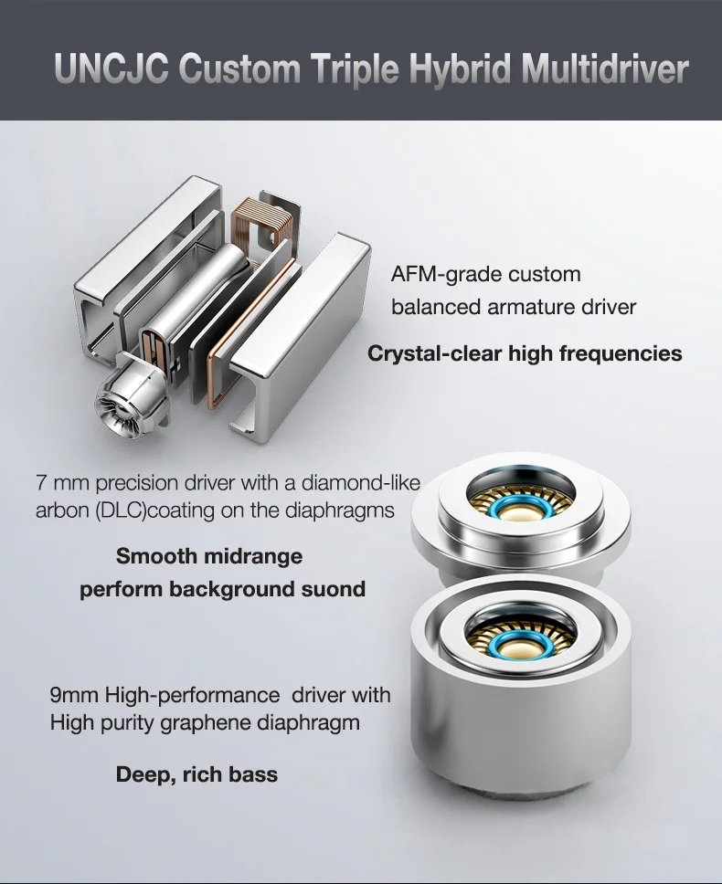 Наушники In Ear с глубокими басами тройной арматурой Проводные для высокоточных