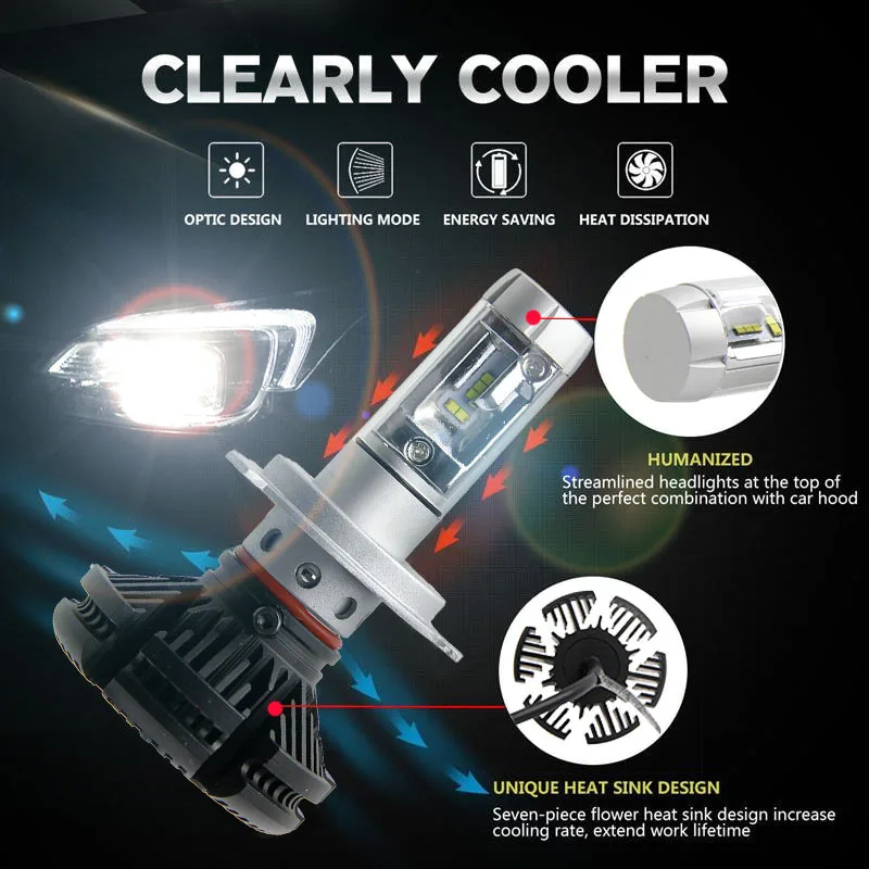 Автомобисветильник фары OVEHEL ZES H4 светодиодный LED H7 H11 3000K 6000K 8000K HB3 9005 HB4 9006