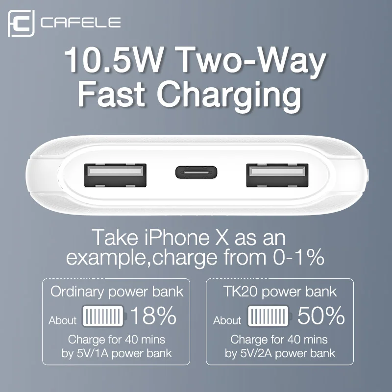 CAFELE внешний аккумулятор 10000 мАч двойной портативный быстрая зарядка Внешний для