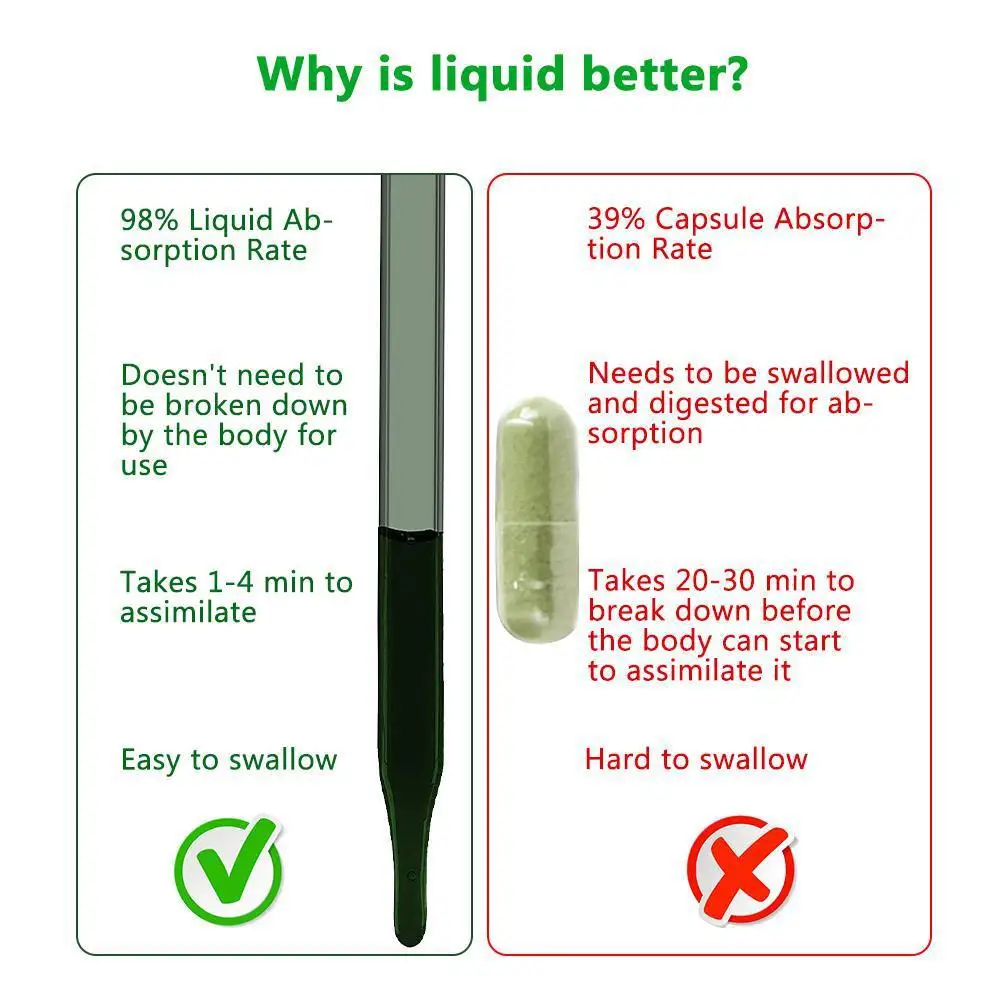 10 мл жидкие капли хлорофилла полностью натуральный концентрат Усилитель энергии