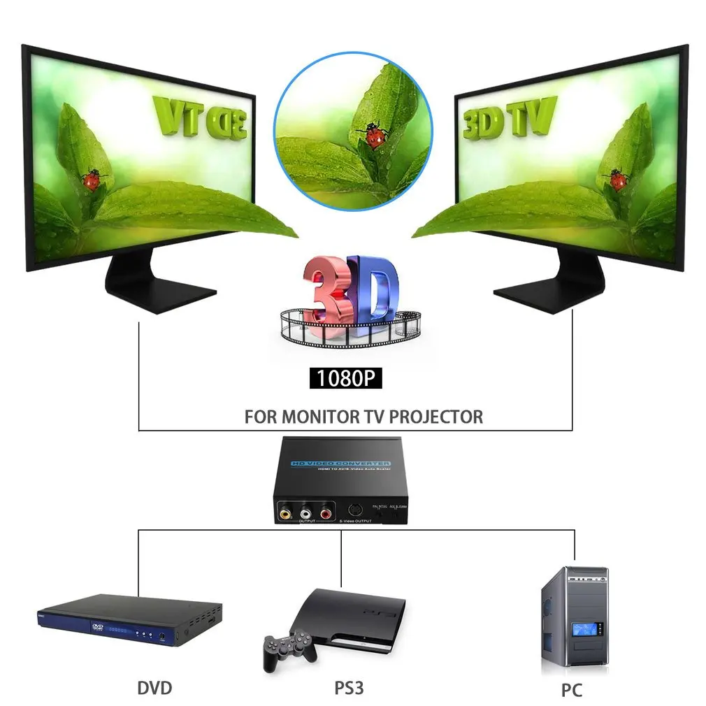 Мини без помех сигнала HDMI в AV/s-видео HD видео и аудио конвертер совместимый