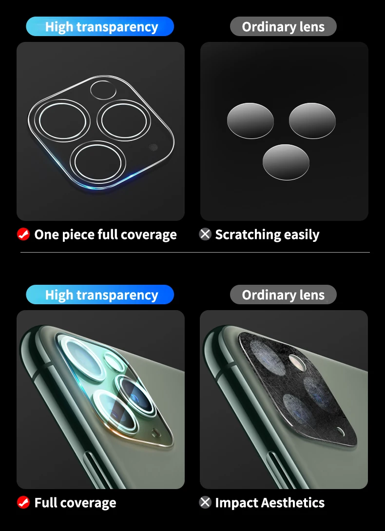 2 шт. прозрачная пленка для iPhone 11 3D полное покрытие Задняя камера объектив Защита