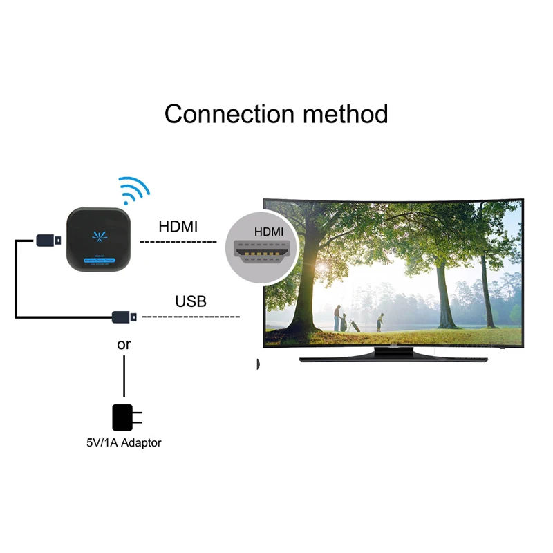 JKING Новый ТВ-флешка Mirascreen G7 5 ГГц высокоскоростной Wi-Fi дисплей ТВ-ключ с поддержкой