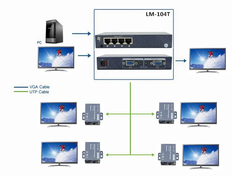 LINK-MI 104T VGA расширитель разветвитель 4-канальный с четырьмя приемниками передачи